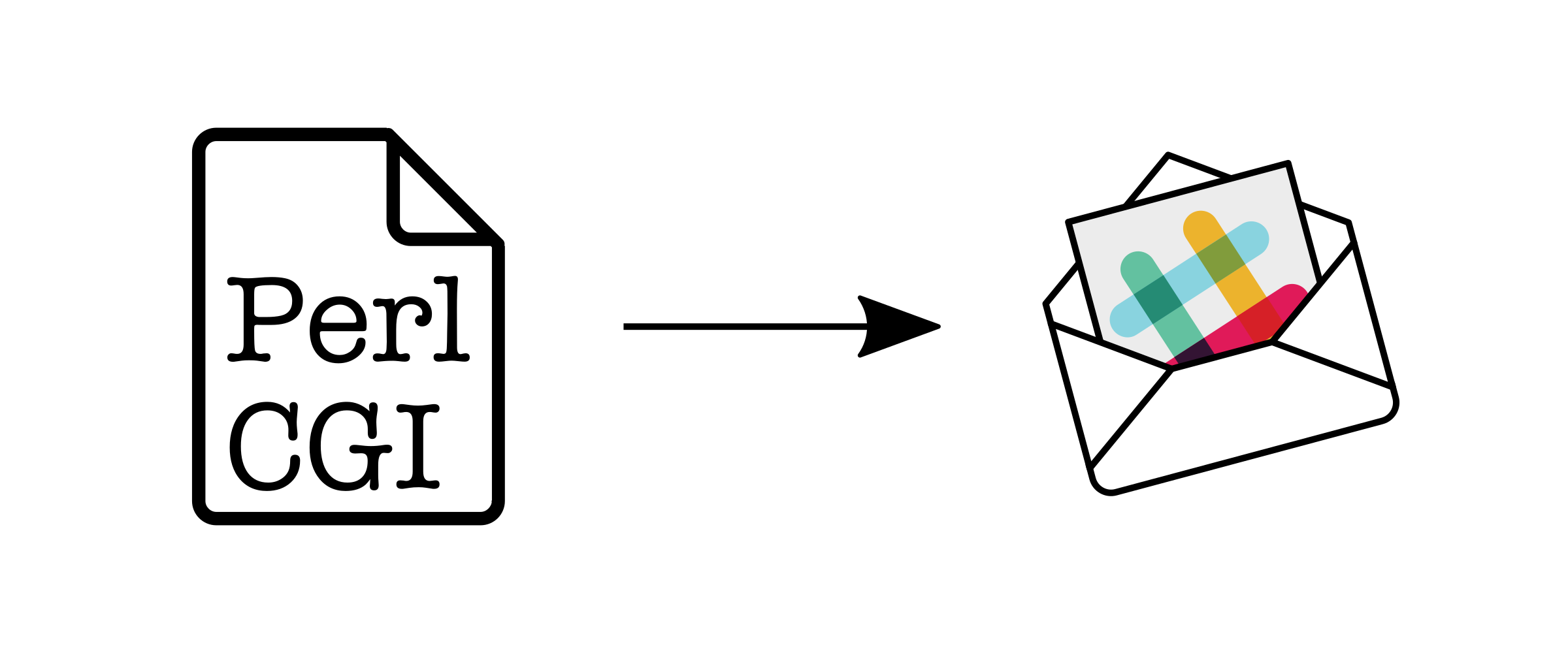 Перл зубоскала 7 букв. Perl язык программирования логотип. Perl без фона. Перл яп. Perl клипарт.